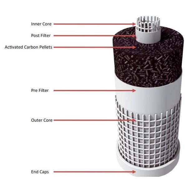 Patronfilter Paket 2 st 20" filterhus, 2 st aktivt kolpatroner - Bild 2