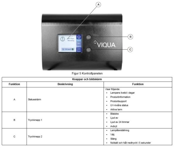 Strömenhet D4, E4, F4 Viqua Trojan UV-Max LCD