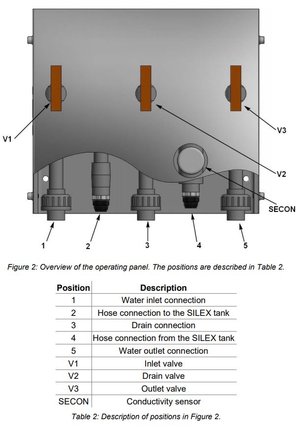 Silex 21-2