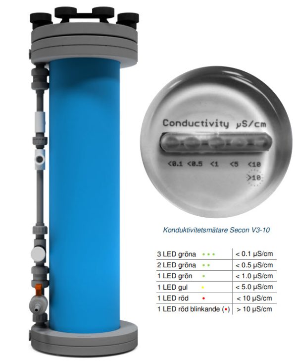 Silex 2 Grundpaket 5 l/min