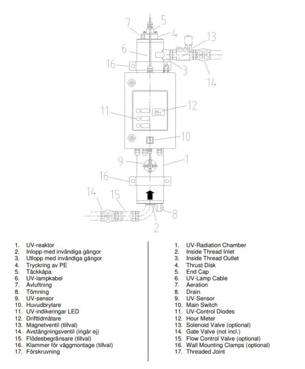 UV LAMPA Uberall UBK-1 och UBK-2 - Bild 2