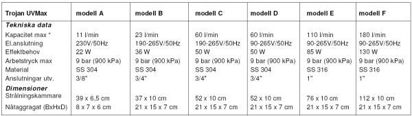 VIQUA UV-MAX E4 UV-ANLÄGGNING - Bild 2