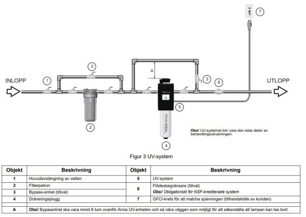 UV Viqua Arros 9 - Bild 3
